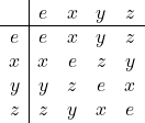 \[\begin{array}{c| c c c c} & e & x & y & z \\ \hline e & e & x & y & z \\ x & x & e & z & y \\ y & y & z & e & x \\z & z & y & x & e\end{array}\]