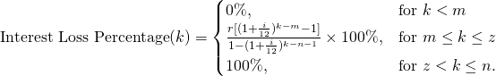 \begin{equation*}\textup{Interest Loss Percentage}(k)=\begin{cases} 0\%, & \textup{for }k<m\\\frac{r[(1+\frac{i}{12})^{k-m}-1]}{1-(1+\frac{i}{12})^{k-n-1}}\times 100\%, & \textup{for }m\leq k \leq z\\100\%, & \textup{for }z< k \leq n.\end{cases}\end{equation*}
