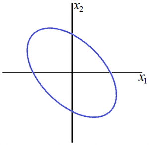 3D & Contour Plots of the Bivariate Normal Distribution – Data Science ...