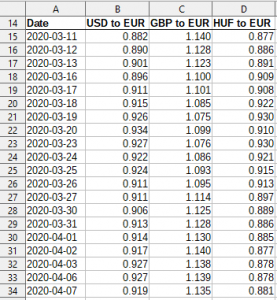 Portfolio VaR in 8 steps – Data Science Genie