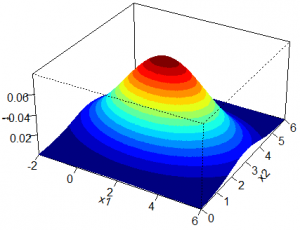 latin hypercube vs monte carlo