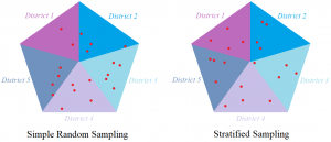 lhs latin hypercube sampling in r studio