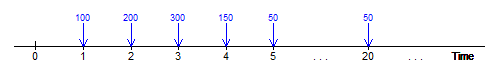 Financial Mathematics Timeline Diagram plot with gglot2 in R
