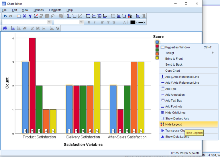 How to make multiple Bar Charts in SPSS – Data Science Genie