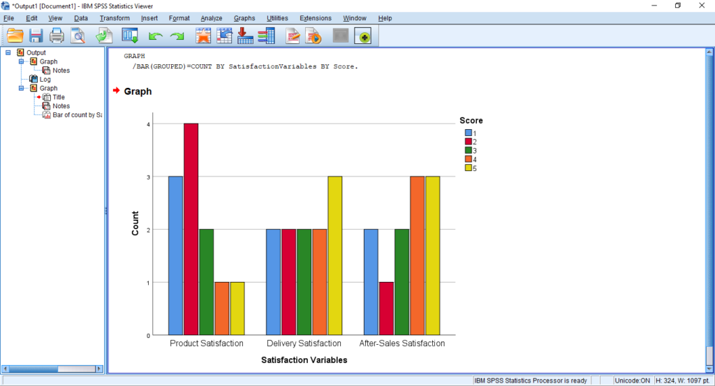 Chart Editor Window In Spss 